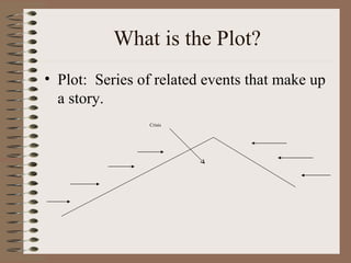 What is the Plot? Plot:  Series of related events that make up a story. Crisis 