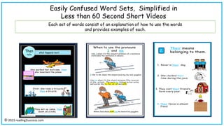 Easily Confused Word Sets, Simplified in
Less than 60 Second Short Videos
Each set of words consist of an explanation of how to use the words
and provides examples of each.
© 2023 reading2success.com
 