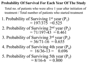 Probability Of Survival For Each Year Of The Study
Total no. of patients who were alive 1 year after initiation of
treatment / Total number of patients who started treatment
1. Probability of Surviving 1st year (P1)
= 197/375 =0.525
2. Probability of Surviving 2nd year (P2)
= 71/197-43 = 0.461
3. Probability of Surviving 3rd year (P3)
= 36/71-16 = 0.655
4. Probability of Surviving 4th year (P4)
= 16/36-13 = 0.696
5. Probability of Surviving 5th year (P5)
= 8/16-6 = 0.800
 