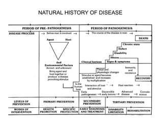 NATURAL HISTORY OF DISEASE
 