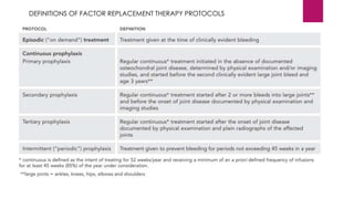 DEFINITIONS OF FACTOR REPLACEMENT THERAPY PROTOCOLS
 