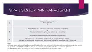 STRATEGIES FOR PAIN MANAGEMENT
 