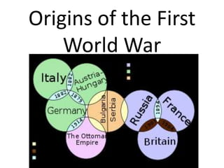 Origins of the First
World War
 