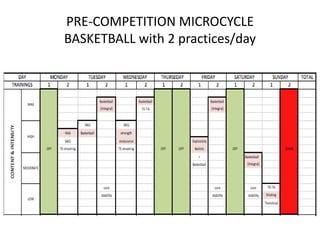 Short term plan microcycle part 1 | PDF