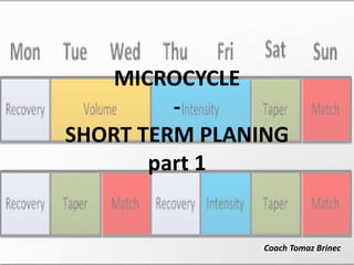 MICROCYCLE
-
SHORT TERM PLANING
part 1
Coach Tomaz Brinec
 