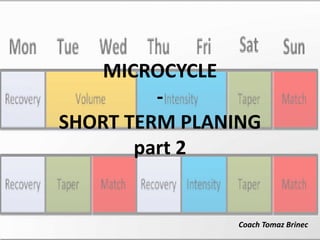 MICROCYCLE
-
SHORT TERM PLANING
part 2
Coach Tomaz Brinec
 