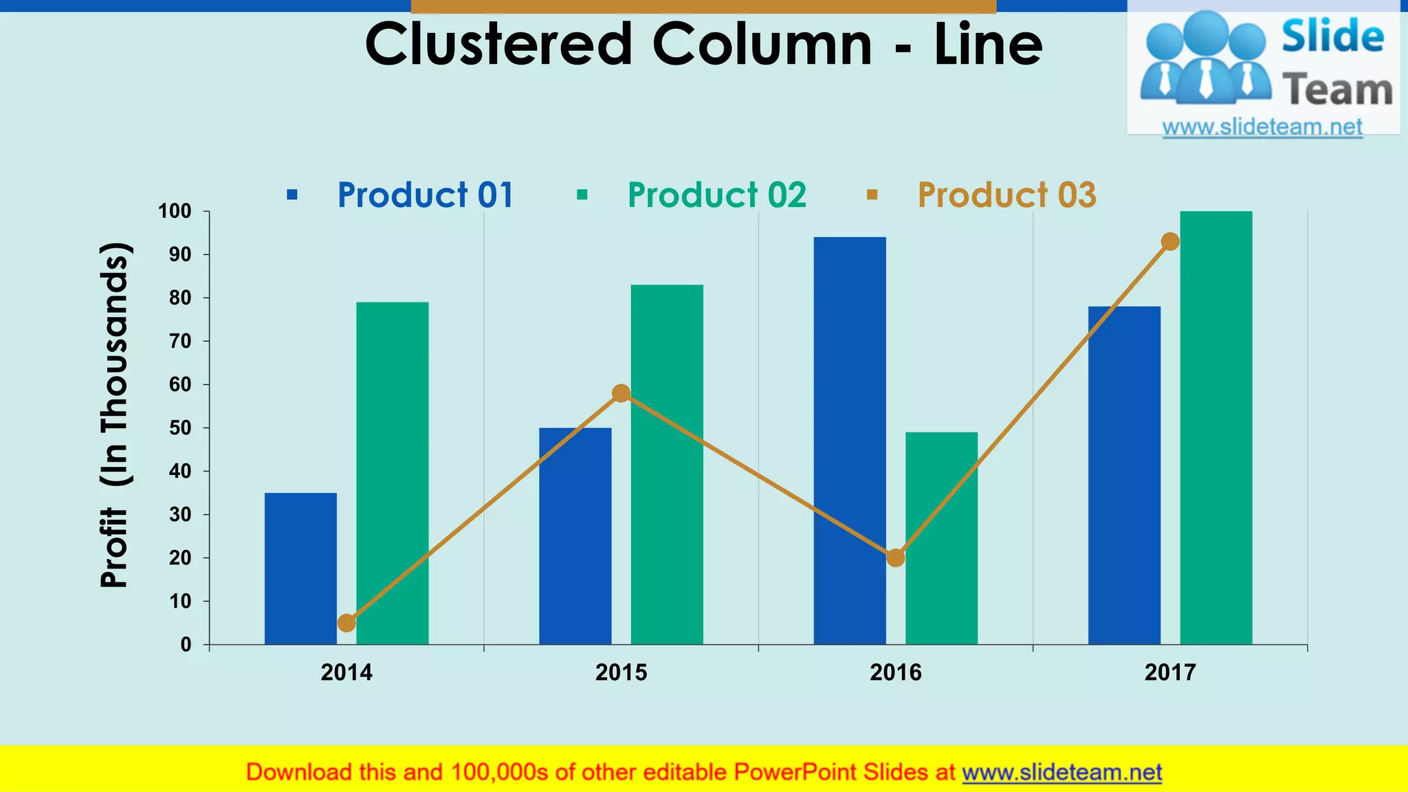 Clustered Column - Line
14
0
10
20
30
40
50
60
70
80
90
100
2014 2015 2016 2017
Profit(InThousands)
▪ Product 01 ▪ Product 02 ▪ Product 03
This graph/chart is linked to excel, and changes automatically based on data. Just left click on it and select “edit data”.
 