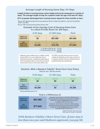 Example of the Average Cost of Nursing Home Care
in a Semi-Private Room for 360 days:
Average Length of Nursing Home Stay: 411 Days
Solution: With a Bankers Fidelity®
Short-Term Care Policy
$220 per day / 360 day benefit
That’s a Difference of:
Length of stay in nursing homes varies widely and can be measured in a variety of
ways. The average length of stay for a patient under the age of 85 was 411 days.¹
67% of people discharged from nursing homes stayed for three months or less.²
Medicare
Approved*
YOU PAY:
$0
YOU PAY:
$67,480*
YOU PAY:
$67,480
Not
Medicare
Approved
YOU PAY:
$4,280
YOU PAY:
$72,760
YOU PAY:
$77,040
Medicare
Approved
YOU PAY:
$0
YOU PAY:
$0
YOU PAY:
$0
Not
Medicare
Approved
YOU PAY:
$4,280
YOU PAY:
$0
YOU PAY:
$4,280
Medicare
Approved $67,480
At age 65, a Non-Tobacco male with a $220 per day/
360-day benefit would have to pay premiums of $76.56††
monthly for at least 73 years before the insurance
coverage would cost this much!
Not
Medicare
Approved
$77,040
At age 65, a Non-Tobacco male with a $220 per day /
360-day benefit would have to pay premiums of $76.56††
monthly for at least 83 years before the insurance
coverage would cost this much!
0-20 days 21-360 days Total
0-20 days†
21-360 days Total
²Source: AARP, Nursing Home Fact Sheet, February, 2001
¹Source: 2004 National Nursing Home Survey prepared by Division of Health Care Statistics, Long-Term Care Statistics
Branch; June 2008
	 †
30-day elimination period in TN.
*Medicare covers skilled care in a skilled nursing
facility (SNF) if you have Medicare Part A
(Hospital Insurance), a qualifying hospital stay of
three consecutive days or more and your doctor
has decided that you need daily skilled care.
The SNF providing these services must be
certified by Medicare and the stay must be for
a medical condition that was treated during a
qualifying three-day hospital stay.
With Bankers Fidelity’s Short-Term Care, if your stay is
less than one year and Medicare approved, you pay $0.
††
Rates for GA shown; rates vary by state.
Rates subject to change on a class basis.
(at $214 per day)
* 21-100 days at $148 per day	 = $11,840
+ 101-360 days at $214 per day	 = $55,640
		 	   = $67,480
B 9305 STC SB2013	 (1-13)
 
