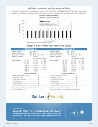 End of Policy Year
Base Policy
With 5% Simple Inflation
	 1	2	3	4	5	6	7	8	9	10	15	20
250
200
150
100
50
0
DailyBenefit
PROPOSAL A PROPOSAL B
Benefit Period: 180 Days Benefit Period: 360 Days
Lifetime Maximum: 360 Days†
Lifetime Maximum: 720 Days†
Elimination Period: 20 Days (30 in TN) Elimination Period: 20 Days (30 in TN)
Inflation Benefit: ❐ None Inflation Benefit: ❐ None
❐ 5% Simple Interest* ❐ 5% Simple Interest*
Daily Benefit: ❐ $20** ❐ $30 ❐ $40 Daily Benefit: ❐ $20** ❐ $30 ❐ $40
❐ $50 ❐ $60 ❐ $70 ❐ $50 ❐ $60 ❐ $70
❐ $80 ❐ $90 ❐ $100 ❐ $80 ❐ $90 ❐ $100
❐ $110 ❐ $120 ❐ $130 ❐ $110 ❐ $120 ❐ $130
❐ $140 ❐ $150 ❐ $160 ❐ $140 ❐ $150 ❐ $160
❐ $170 ❐ $180 ❐ $190 ❐ $170 ❐ $180 ❐ $190
❐ $200 ❐ $300 ❐ $200 ❐ $300
Premium Calculation
Annual Premium per $10 unit:....................=	$______________
× Number of Units	 _______ ..................=	$______________
= Total Annual Premium:.............................=	$______________
× Modal Factor	 ________ ......................=	$______________
+ One-time Policy Fee................................	$______________
= Total Initial Premium................................	$______________
Premium Calculation
Annual Premium per $10 unit:....................=	$______________
× Number of Units	 _______ ..................=	$______________
= Total Annual Premium:.............................=	$______________
× Modal Factor	 ________ ......................=	$______________
+ One-time Policy Fee................................	$______________
= Total Initial Premium................................	$______________
*Simple Interest Inflation Rider not available in DE or OH.
*Simple Interest Inflation Rider not available in DE or OH.
**$30 minimum benefit in GA.
†Restoration of benefits not included in DE;
In NM and PA, restoration is only included on 180 day benefit plan.
Design a plan to meet your needs and budget
Valuable protection against future inflation
Optional 5% simple interest Inflation Protection Benefit Rider (B9305 R1 (R06-05))* provides increasing
benefits to help protect against rising nursing home costs. Daily Benefit increases annually for 20 years.
Inflation Benefit Illustration
(Beginning Benefit = $100 per day)
B 9305 STC SB2013	 (1-13)
 