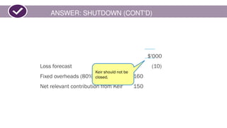 ANSWER: SHUTDOWN (CONT'D)
$'000
Loss forecast (10)
Fixed overheads (80%) 160
Net relevant contribution from Keir 150
Keir should not be
closed.
 