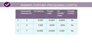 ANSWER: FURTHER PROCESSING (CONT'D)
Incremental
revenue/unit
Inc revenue Further
costs
Inc
benefit/
(cost)
Process
further?
X 2 5,000 10,000 (5,000) No
Y 5 7,500 8,000 (500) No
Z 7 14,000 12,000 2,000 Yes
 