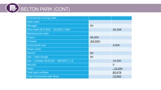 BELTON PARK (CONT)
Incremental running costs
Staff costs:
Manager $0
Other staff ($75,600 – $2,000)  48% 35,328
Maintenance costs:
If open $6,000
If closed ($2,000)
Incremental cost 4,000
Power costs:
Electric $0
Gas – fixed charge $0
Gas – variable ($18,000 – $8,500)  1.5 14,250
Security 0
Water 12,100
Total cash outflows 65,678
Total incremental cash flows 72,562
 