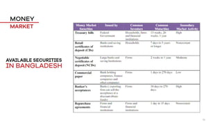 Short Term Financing