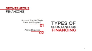 Short Term Financing