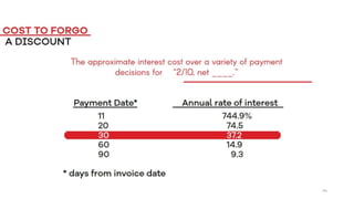 Short Term Financing