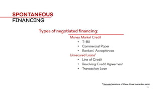 Short Term Financing