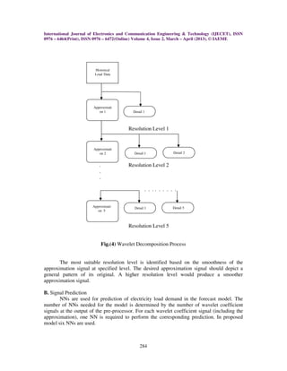 Short term load forecasting using hybrid neuro wavelet model | PDF