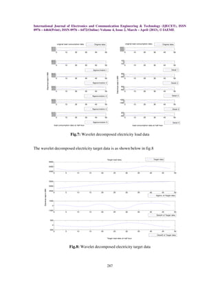 Short term load forecasting using hybrid neuro wavelet model | PDF