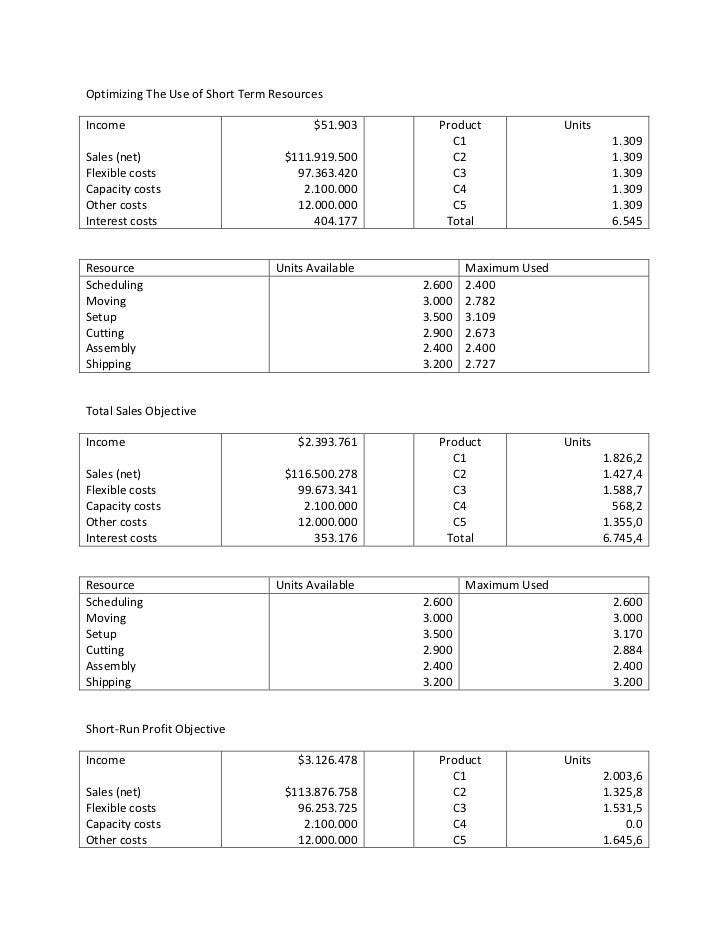 chapter 2 Short term planning and budgeting