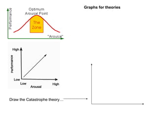 Graphs for theories




Draw the Catastrophe theory…
 