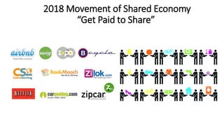 2018 Movement of Shared Economy
“Get Paid to Share”
 