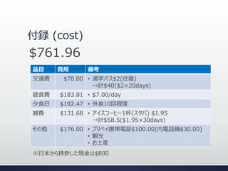 h (cost)
ƷĿ M 俼
ͨM $78.00 ? ͨѧХ$2()
Ӌ$40($220days)
ʳM $183.81 ? $7.00/day
Ϧʳ $192.47 ? ʳ10س̶
jM $131.68 ? `ҩ`1() $1.95
Ӌ$58.5($1.9530days)
 $176.00 ? ץڥЯԒ$100.00(ԒC$30.00)
? Q
? b
$761.96
ձֲΤF$800
 
