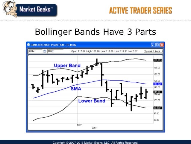 Trading bollinger bands video