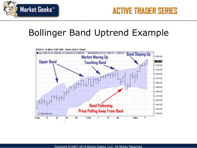 Bollinger bands 95