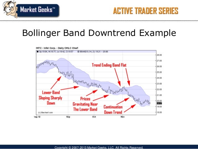 Bollinger bands 95