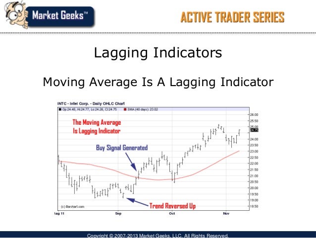 Trading with lagging indicators