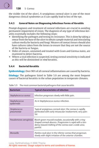 130
the visible rim of the ulcer). A serpiginous corneal ulcer is one of the most
dangerous clinical syndromes as it can rapidly lead to loss of the eye.
5.4.3 General Notes on Diagnosing Infectious Forms of Keratitis
Prompt diagnosis and treatment of corneal infections are crucial in avoiding
permanent impairment of vision. The diagnosis of any type of infectious ker-
atitis essentially includes the following steps:
❖ Identifying the pathogen and testing its resistance. This is done by taking a
smear from the base of the ulcer to obtain sample material and inoculating
culture media for bacteria and fungi. Wearers of contact lenses should also
have cultures taken from the lenses to ensure that they are not the source
of the bacteria or fungus.
❖ Slides of smears, unstained and treated with Gram and Giemsa stains, are
examined to detect bacteria.
❖ Where a viral infection is suspected, testing corneal sensitivity is indicated
as this will be diminished in viral keratitis.
5.4.4 Bacterial Keratitis
Epidemiology: Over 90% of all corneal inflammations are caused by bacteria.
Etiology: The pathogens listed in Table 5.1 are among the most frequent
causes of bacterial keratitis in the urban population in temperate climates.
Table 5.1 The most common bacterial pathogens that cause keratitis
Bacterium Typical characteristics of infection
Staphylococcus aureus Infection progresses slowly with little pain.
Staphylococcus
epidermidis
As in Staphylococcus aureus infection.
Streptococcus
pneumoniae
Typical serpiginous corneal ulcer: the cornea is rapidly
perforated with early intraocular involvement; very pain-
ful.
Pseudomonas aeruginosa Bluish green mucoid exudate, occasionally with a ring-
shaped corneal abscess. Progression is rapid with a ten-
dency toward melting of the cornea over a wide area;
painful.
Moraxella Painless oval ulcer in the inferior cornea that progresses
slowly with slight irritation of the anterior chamber.
5 Cornea
Lang, Ophthalmology © 2000 Thieme
All rights reserved. Usage subject to terms and conditions of license.
 