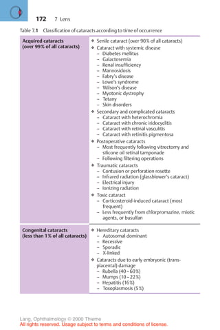 172
Table 7.1 Classification of cataracts according to time of occurrence
Acquired cataracts
(over 99% of all cataracts)
❖ Senile cataract (over 90% of all cataracts)
❖ Cataract with systemic disease
– Diabetes mellitus
– Galactosemia
– Renal insufficiency
– Mannosidosis
– Fabry’s disease
– Lowe’s syndrome
– Wilson’s disease
– Myotonic dystrophy
– Tetany
– Skin disorders
❖ Secondary and complicated cataracts
– Cataract with heterochromia
– Cataract with chronic iridocyclitis
– Cataract with retinal vasculitis
– Cataract with retinitis pigmentosa
❖ Postoperative cataracts
– Most frequently following vitrectomy and
silicone oil retinal tamponade
– Following filtering operations
❖ Traumatic cataracts
– Contusion or perforation rosette
– Infrared radiation (glassblower’s cataract)
– Electrical injury
– Ionizing radiation
❖ Toxic cataract
– Corticosteroid-induced cataract (most
frequent)
– Less frequently from chlorpromazine, miotic
agents, or busulfan
Congenital cataracts
(less than 1% of all cataracts)
❖ Hereditary cataracts
– Autosomal dominant
– Recessive
– Sporadic
– X-linked
❖ Cataracts due to early embryonic (trans-
placental) damage
– Rubella (40–60%)
– Mumps (10–22%)
– Hepatitis (16%)
– Toxoplasmosis (5%)
7 Lens
Lang, Ophthalmology © 2000 Thieme
All rights reserved. Usage subject to terms and conditions of license.
 