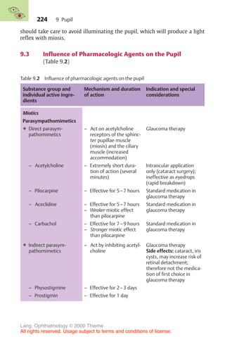224
should take care to avoid illuminating the pupil, which will produce a light
reflex with miosis.
9.3 Influence of Pharmacologic Agents on the Pupil
(Table 9.2)
Table 9.2 Influence of pharmacologic agents on the pupil
Substance group and
individual active ingre-
dients
Mechanism and duration
of action
Indication and special
considerations
Miotics
Parasympathomimetics
❖ Direct parasym-
pathomimetics
– Act on acetylcholine
receptors of the sphinc-
ter pupillae muscle
(miosis) and the ciliary
muscle (increased
accommodation)
Glaucoma therapy
– Acetylcholine – Extremely short dura-
tion of action (several
minutes)
Intraocular application
only (cataract surgery);
ineffective as eyedrops
(rapid breakdown)
– Pilocarpine – Effective for 5–7 hours Standard medication in
glaucoma therapy
– Aceclidine – Effective for 5–7 hours
– Weaker miotic effect
than pilocarpine
Standard medication in
glaucoma therapy
– Carbachol – Effective for 7–9 hours
– Stronger miotic effect
than pilocarpine
Standard medication in
glaucoma therapy
❖ Indirect parasym-
pathomimetics
– Act by inhibiting acetyl-
choline
Glaucoma therapy
Side effects: cataract, iris
cysts, may increase risk of
retinal detachment;
therefore not the medica-
tion of first choice in
glaucoma therapy
– Physostigmine – Effective for 2–3 days
– Prostigmin – Effective for 1 day
9 Pupil
Lang, Ophthalmology © 2000 Thieme
All rights reserved. Usage subject to terms and conditions of license.
 