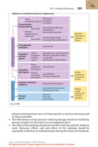 255
Options in medical treatment of glaucoma.
Systemic
medication
Direct
(cholinergic agents)
Pilocarpine
Carbachol
Aceclidine
Parasympatho-
mimetic agents
Indirect
(cholinesterase
inhibitors)
Reversible
Irreversible
Physostigmine (Eserine)
Neostigmine
Demecarium bromide
Echothiophate iodide
Diisopropyl fluorophosphate
Sympatho-
mimetic
agents
Direct
sympatho-
mimetic
agents
Epinephrine (α- und β-agonist)
Dipivefrin (clonidine central
α2-agonist)
Apraclonidine, Brimonidine
Sympatho-
lytic agents
Direct
sympatho-
lytic agents
Indirect
sympatho-
lytic agents
Beta blockers
Guanethidine
6-hydroxy dopamine
Carbonic anhydrase
inhibitors
Dorzolamide (eyedrops)
Acetazolamide (systemic)
Dichlorphenamide
Osmotic
agents
Mannitol
Glycerine
Ethyl alcohol
Inhibit
production
of aqueous
humor
Reduce
ocular
volume via
osmotic
gradient
Improve
drainage of
aqueous
humor
Topical
eyedrops
and
ointments
Prostaglandin
analogues
Latanoprost
Fig. 10.14
achieve normal pressure over a 24-hour period: as much as necessary, and
as little as possible.
❖ The effectiveness of any pressure-reducing therapy should be verified by
pressure analysis on the ward or on an outpatient basis.
❖ The effect of the eyedrops should not interfere with the patient’s ability to
work. Tolerance, effects, and side effects of the eyedrops should be
repeatedly verified on an individual basis during the course of treatment.
10.3 Primary Glaucoma
Lang, Ophthalmology © 2000 Thieme
All rights reserved. Usage subject to terms and conditions of license.
 