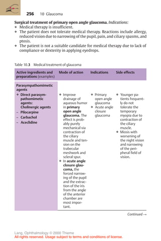 256
Table 10.3 Medical treatment of glaucoma
Active ingredients and
preparations (examples)
Mode of action Indications Side effects
Parasympathomimetic
agents
❖ Direct parasym-
pathomimetic
agents:
Cholinergic agents
– Pilocarpine
– Carbachol
– Aceclidine
❖ Improve
drainage of
aqueous humor
in primary
open angle
glaucoma. The
effect is prob-
ably purely
mechanical via
contraction of
the ciliary
muscle and ten-
sion on the
trabecular
meshwork and
scleral spur.
❖ In acute angle
closure glau-
coma, the
forced narrow-
ing of the pupil
and the extrac-
tion of the iris
from the angle
of the anterior
chamber are
most impor-
tant.
❖ Primary
open angle
glaucoma
❖ Acute angle
closure
glaucoma
❖ Younger pa-
tients frequent-
ly do not
tolerate the
temporary
myopia due to
contraction of
the ciliary
muscle.
❖ Miosis with
worsening of
the night vision
and narrowing
of the peri-
pheral field of
vision.
Continued !
Surgical treatment of primary open angle glaucoma. Indications:
❖ Medical therapy is insufficient.
❖ The patient does not tolerate medical therapy. Reactions include allergy,
reduced vision due to narrowing of the pupil, pain, and ciliary spasms, and
ptosis.
❖ The patient is not a suitable candidate for medical therapy due to lack of
compliance or dexterity in applying eyedrops.
10 Glaucoma
Lang, Ophthalmology © 2000 Thieme
All rights reserved. Usage subject to terms and conditions of license.
 