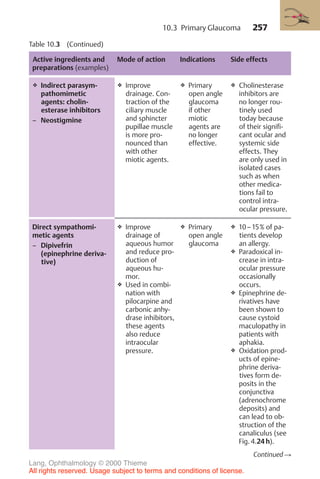 257
Table 10.3 (Continued)
Active ingredients and
preparations (examples)
Mode of action Indications Side effects
❖ Indirect parasym-
pathomimetic
agents: cholin-
esterase inhibitors
– Neostigmine
❖ Improve
drainage. Con-
traction of the
ciliary muscle
and sphincter
pupillae muscle
is more pro-
nounced than
with other
miotic agents.
❖ Primary
open angle
glaucoma
if other
miotic
agents are
no longer
effective.
❖ Cholinesterase
inhibitors are
no longer rou-
tinely used
today because
of their signifi-
cant ocular and
systemic side
effects. They
are only used in
isolated cases
such as when
other medica-
tions fail to
control intra-
ocular pressure.
Direct sympathomi-
metic agents
– Dipivefrin
(epinephrine deriva-
tive)
❖ Improve
drainage of
aqueous humor
and reduce pro-
duction of
aqueous hu-
mor.
❖ Used in combi-
nation with
pilocarpine and
carbonic anhy-
drase inhibitors,
these agents
also reduce
intraocular
pressure.
❖ Primary
open angle
glaucoma
❖ 10–15% of pa-
tients develop
an allergy.
❖ Paradoxical in-
crease in intra-
ocular pressure
occasionally
occurs.
❖ Epinephrine de-
rivatives have
been shown to
cause cystoid
maculopathy in
patients with
aphakia.
❖ Oxidation prod-
ucts of epine-
phrine deriva-
tives form de-
posits in the
conjunctiva
(adrenochrome
deposits) and
can lead to ob-
struction of the
canaliculus (see
Fig. 4.24 h).
Continued !
10.3 Primary Glaucoma
Lang, Ophthalmology © 2000 Thieme
All rights reserved. Usage subject to terms and conditions of license.
 