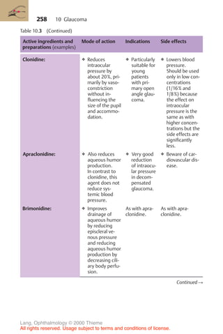 258
Table 10.3 (Continued)
Active ingredients and
preparations (examples)
Mode of action Indications Side effects
Clonidine: ❖ Reduces
intraocular
pressure by
about 20%, pri-
marily by vaso-
constriction
without in-
fluencing the
size of the pupil
and accommo-
dation.
❖ Particularly
suitable for
young
patients
with pri-
mary open
angle glau-
coma.
❖ Lowers blood
pressure.
Should be used
only in low con-
centrations
(1/16% and
1/8%) because
the effect on
intraocular
pressure is the
same as with
higher concen-
trations but the
side effects are
significantly
less.
Apraclonidine: ❖ Also reduces
aqueous humor
production.
In contrast to
clonidine, this
agent does not
reduce sys-
temic blood
pressure.
❖ Very good
reduction
of intraocu-
lar pressure
in decom-
pensated
glaucoma.
❖ Beware of car-
diovascular dis-
ease.
Brimonidine: ❖ Improves
drainage of
aqueous humor
by reducing
episcleral ve-
nous pressure
and reducing
aqueous humor
production by
decreasing cili-
ary body perfu-
sion.
As with apra-
clonidine.
As with apra-
clonidine.
Continued !
10 Glaucoma
Lang, Ophthalmology © 2000 Thieme
All rights reserved. Usage subject to terms and conditions of license.
 