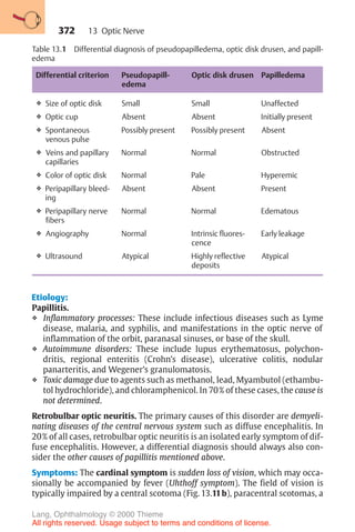 372
Table 13.1 Differential diagnosis of pseudopapilledema, optic disk drusen, and papill-
edema
Differential criterion Pseudopapill-
edema
Optic disk drusen Papilledema
❖ Size of optic disk Small Small Unaffected
❖ Optic cup Absent Absent Initially present
❖ Spontaneous
venous pulse
Possibly present Possibly present Absent
❖ Veins and papillary
capillaries
Normal Normal Obstructed
❖ Color of optic disk Normal Pale Hyperemic
❖ Peripapillary bleed-
ing
Absent Absent Present
❖ Peripapillary nerve
fibers
Normal Normal Edematous
❖ Angiography Normal Intrinsic fluores-
cence
Early leakage
❖ Ultrasound Atypical Highly reflective
deposits
Atypical
Etiology:
Papillitis.
❖ Inflammatory processes: These include infectious diseases such as Lyme
disease, malaria, and syphilis, and manifestations in the optic nerve of
inflammation of the orbit, paranasal sinuses, or base of the skull.
❖ Autoimmune disorders: These include lupus erythematosus, polychon-
dritis, regional enteritis (Crohn’s disease), ulcerative colitis, nodular
panarteritis, and Wegener’s granulomatosis.
❖ Toxic damage due to agents such as methanol, lead, Myambutol (ethambu-
tol hydrochloride), and chloramphenicol. In 70% of these cases, the cause is
not determined.
Retrobulbar optic neuritis. The primary causes of this disorder are demyeli-
nating diseases of the central nervous system such as diffuse encephalitis. In
20% of all cases, retrobulbar optic neuritis is an isolated early symptom of dif-
fuse encephalitis. However, a differential diagnosis should always also con-
sider the other causes of papillitis mentioned above.
Symptoms: The cardinal symptom is sudden loss of vision, which may occa-
sionally be accompanied by fever (Uhthoff symptom). The field of vision is
typically impaired by a central scotoma (Fig. 13.11b), paracentral scotomas, a
13 Optic Nerve
Lang, Ophthalmology © 2000 Thieme
All rights reserved. Usage subject to terms and conditions of license.
 