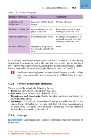 467
of six to eight. Amblyopia only occurs in unilateral strabismus. In alternating
strabismus, fixation or deviation alternates between both eyes so that both
eyes learn to see. A differential diagnosis must distinguish amblyopia in stra-
bismus from other forms of amblyopia. These are listed in Table 17.2.
Strabismus occurring before the age of six will frequently lead to ambly-
opia. Early examination and treatment by an ophthalmologist are cru-
cial.
17.2.1 Forms of Concomitant Strabismus
These essentially include the following forms:
❖ Esotropia: Inward deviation of the visual axis.
❖ Exotropia: Outward deviation of the visual axis.
❖ Hypertropia and hypotropia: Ocular deviation with one eye higher or
lower than the other.
❖ Cyclotropia: This refers to the rotation of one eye around its visual axis. An
isolated form of strabismus (i.e., one that does not occur in combination
with paralytic strabismus), this disorder is extremely rare and therefore
will not be discussed in greater detail.
17.2.1.1 Esotropia
Epidemiology: Esotropia is one of the most commonly encountered forms of
strabismus.
Table 17.2 Forms of amblyopia
Forms of amblyopia Cause Treatment
Amblyopia with
strabismus
Suppression of the deviat-
ing eye
Occlusion therapy
Deprivation amblyopia Organic disease, such as
ptosis or cataract
Early surgery and occlusion
therapy in applicable cases
Refractive amblyopia Different refractive errors Correction with eyeglasses or
contact lenses and occlusion
therapy in applicable cases
Bilateral amblyopia Nystagmus, astigmatism,
late correction of refractive
errors
None
17.2 Concomitant Strabismus
Lang, Ophthalmology © 2000 Thieme
All rights reserved. Usage subject to terms and conditions of license.
 