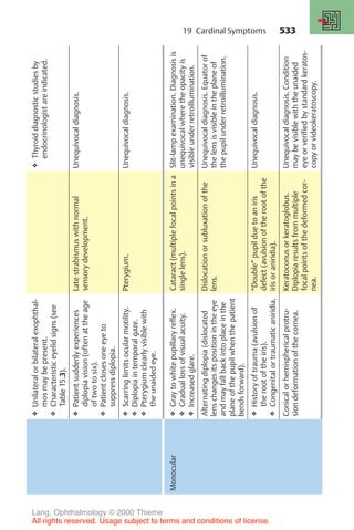 533
❖
Unilateral
or
bilateral
exophthal-
mos
may
be
present.
❖
Characteristic
eyelid
signs
(see
Table
15.3).
❖
Thyroid
diagnostic
studies
by
endocrinologist
are
indicated.
❖
Patient
suddenly
experiences
diplopia
vision
(often
at
the
age
of
two
to
six).
❖
Patient
closes
one
eye
to
suppress
diplopia.
Late
strabismus
with
normal
sensory
development.
Unequivocal
diagnosis.
❖
Scarring
limits
ocular
motility.
❖
Diplopia
in
temporal
gaze.
❖
Pterygium
clearly
visible
with
the
unaided
eye.
Pterygium.
Unequivocal
diagnosis.
Monocular
❖
Gray
to
white
pupillary
reflex.
❖
Gradual
loss
of
visual
acuity.
❖
Increased
glare.
Cataract
(multiple
focal
points
in
a
single
lens).
Slit-lamp
examination.
Diagnosis
is
unequivocal
where
the
opacity
is
visible
under
retroillumination.
Alternating
diplopia
(dislocated
lens
changes
its
position
in
the
eye
and
may
fall
back
into
place
in
the
plane
of
the
pupil
when
the
patient
bends
forward).
Dislocation
or
subluxation
of
the
lens.
Unequivocal
diagnosis.
Equator
of
the
lens
is
visible
in
the
plane
of
the
pupil
under
retroillumination.
❖
History
of
trauma
(avulsion
of
the
root
of
the
iris).
❖
Congenital
or
traumatic
aniridia.
“Double”
pupil
due
to
an
iris
defect
(avulsion
of
the
root
of
the
iris
or
aniridia).
Unequivocal
diagnosis.
Conical
or
hemispherical
protru-
sion
deformation
of
the
cornea.
Keratoconus
or
keratoglobus.
Diplopia
results
from
multiple
focal
points
of
the
deformed
cor-
nea.
Unequivocal
diagnosis.
Condition
may
be
visible
with
the
unaided
eye
or
verified
by
standard
keratos-
copy
or
videokeratoscopy.
19 Cardinal Symptoms
Lang, Ophthalmology © 2000 Thieme
All rights reserved. Usage subject to terms and conditions of license.
 