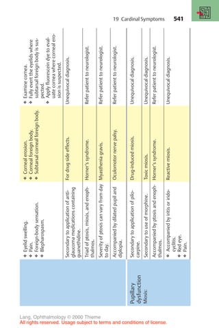 541
❖
Eyelid
swelling.
❖
Pain.
❖
Foreign-body
sensation.
❖
Blepharospasm.
❖
Corneal
erosion.
❖
Corneal
foreign
body.
❖
Subtarsal
corneal
foreign
body.
❖
Examine
cornea.
❖
Fully
evert
the
eyelids
where
subtarsal
foreign
body
is
sus-
pected.
❖
Apply
fluorescein
dye
to
eval-
uate
cornea
where
corneal
ero-
sion
is
suspected.
Secondary
to
application
of
anti-
glaucoma
medications
containing
guanethidine.
For
drug
side
effects.
Unequivocal
diagnosis.
Triad
of
ptosis,
miosis,
and
enoph-
thalmos.
Horner’s
syndrome.
Refer
patient
to
neurologist.
Severity
of
ptosis
can
vary
from
day
to
day.
Myasthenia
gravis.
Refer
patient
to
neurologist.
Accompanied
by
dilated
pupil
and
diplopia.
Oculomotor
nerve
palsy.
Refer
patient
to
neurologist.
Pupillary
dysfunction
Miosis:
Secondary
to
application
of
pilo-
carpine.
Drug-induced
miosis.
Unequivocal
diagnosis.
Secondary
to
use
of
morphine.
Toxic
miosis.
Unequivocal
diagnosis.
Accompanied
by
ptosis
and
enoph-
thalmos.
Horner’s
syndrome.
Refer
patient
to
neurologist.
❖
Accompanied
by
iritis
or
irido-
cyclitis.
❖
Red
eye.
❖
Pain.
Reactive
miosis.
Unequivocal
diagnosis.
19 Cardinal Symptoms
Lang, Ophthalmology © 2000 Thieme
All rights reserved. Usage subject to terms and conditions of license.
 