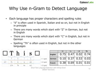 Why Use n-Gram to Detect Language

 • Each language has proper characters and spelling rules
     – “é” is often used in Spanish, Italian and so on, but not in English
       in principle
     – There are many words which start with “Z” in German, but not
       in English
     – There are many words which start with “C” in English, but not in
       German
     – Spelling “Th” is often used in English, but not in the other
       languages

                                                                 □C        □L   □Z   Th

□T h i s □                                        English      0.75 0.47 0.02 0.74
      T    h      i     s            ←1-gram      German       0.10 0.37 0.53 0.03
□T   Th    hi    is    s□            ←2-gram
                                                  French       0.38 0.69 0.01 0.01
     □Th   Thi   his   is□           ←3-gram
                        Short Text Language Detection with Infinity-Gram
                                                                                          13
                                       (NAIST Seminar)
 