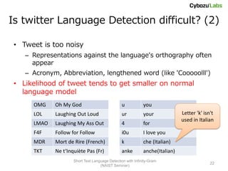 Is twitter Language Detection difficult? (2)

 • Tweet is too noisy
    – Representations against the language's orthography often
      appear
    – Acronym, Abbreviation, lengthened word (like 'Cooooolll')
 • Likelihood of tweet tends to get smaller on normal
   language model
      OMG    Oh My God                          u            you
      LOL    Laughing Out Loud                  ur           your             Letter 'k' isn't
                                                                              used in Italian
      LMAO   Laughing My Ass Out                4            for
      F4F    Follow for Follow                  i0u          I love you
      MDR    Mort de Rire (French)              k            che (Italian)
      TKT    Ne t‘Inquiète Pas (Fr)             anke         anche(Italian)
                     Short Text Language Detection with Infinity-Gram
                                                                                            22
                                    (NAIST Seminar)
 