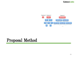 Proposal Method

          Short Text Language Detection with
                                               26
            Infinity-Gram (NAIST Seminar)
 
