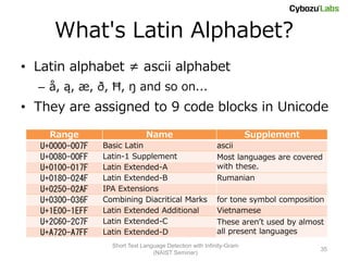 What's Latin Alphabet?
• Latin alphabet ≠ ascii alphabet
  – å, ą, æ, ð, Ħ, ŋ and so on...
• They are assigned to 9 code blocks in Unicode

     Range                     Name                                   Supplement
   U+0000-007F   Basic Latin                              ascii
   U+0080-00FF   Latin-1 Supplement                       Most languages are covered
   U+0100-017F   Latin Extended-A                         with these.
   U+0180-024F   Latin Extended-B                         Rumanian
   U+0250-02AF   IPA Extensions
   U+0300-036F   Combining Diacritical Marks              for tone symbol composition
   U+1E00-1EFF   Latin Extended Additional                Vietnamese
   U+2C60-2C7F   Latin Extended-C                         These aren’t used by almost
   U+A720-A7FF   Latin Extended-D                         all present languages
                   Short Text Language Detection with Infinity-Gram
                                                                                    35
                                  (NAIST Seminar)
 