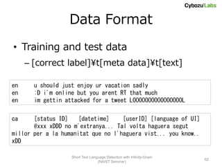 Data Format
• Training and test data
     – [correct label]¥t[meta data]¥t[text]

en     u should just enjoy ur vacation sadly
en     :D i'm online but you arent RT that much
en     im gettin attacked for a tweet LOOOOOOOOOOOOOOOOL

ca     [status ID]    [datetime]    [userID] [language of UI]
       @xxx xDDD no m'extranya... Tal volta haguera segut
millor per a la humanitat que no l'haguera vist... you know..
xDD

                   Short Text Language Detection with Infinity-Gram
                                                                      62
                                  (NAIST Seminar)
 