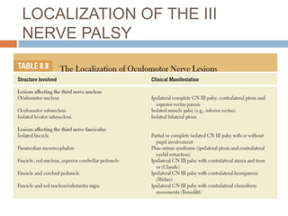 LOCALIZATION OF THE III
NERVE PALSY
 