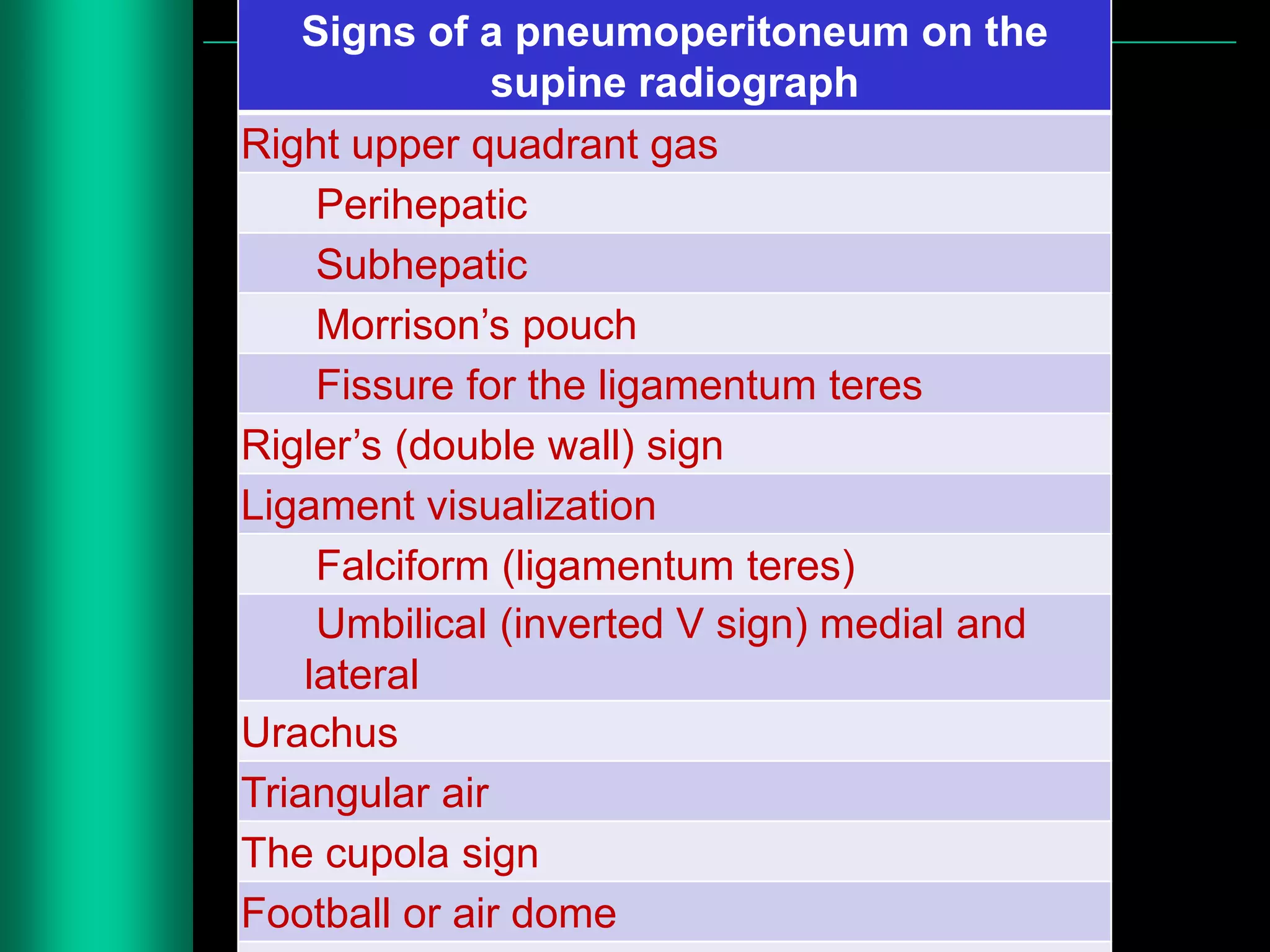 Imaging in abdominal trauma | PPTX