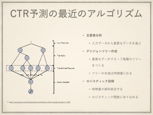 Rtbにおける落札額 落札確率予測 Microad Developers Blog