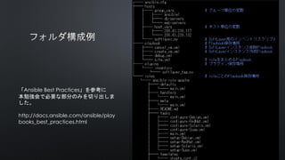 「Ansible Best Practices」を参考に
本勉強会で必要な部分のみを切り出しま
した。
http://docs.ansible.com/ansible/play
books_best_practices.html
 